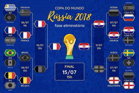 jogos de copa da rússia,copa do mundo russia